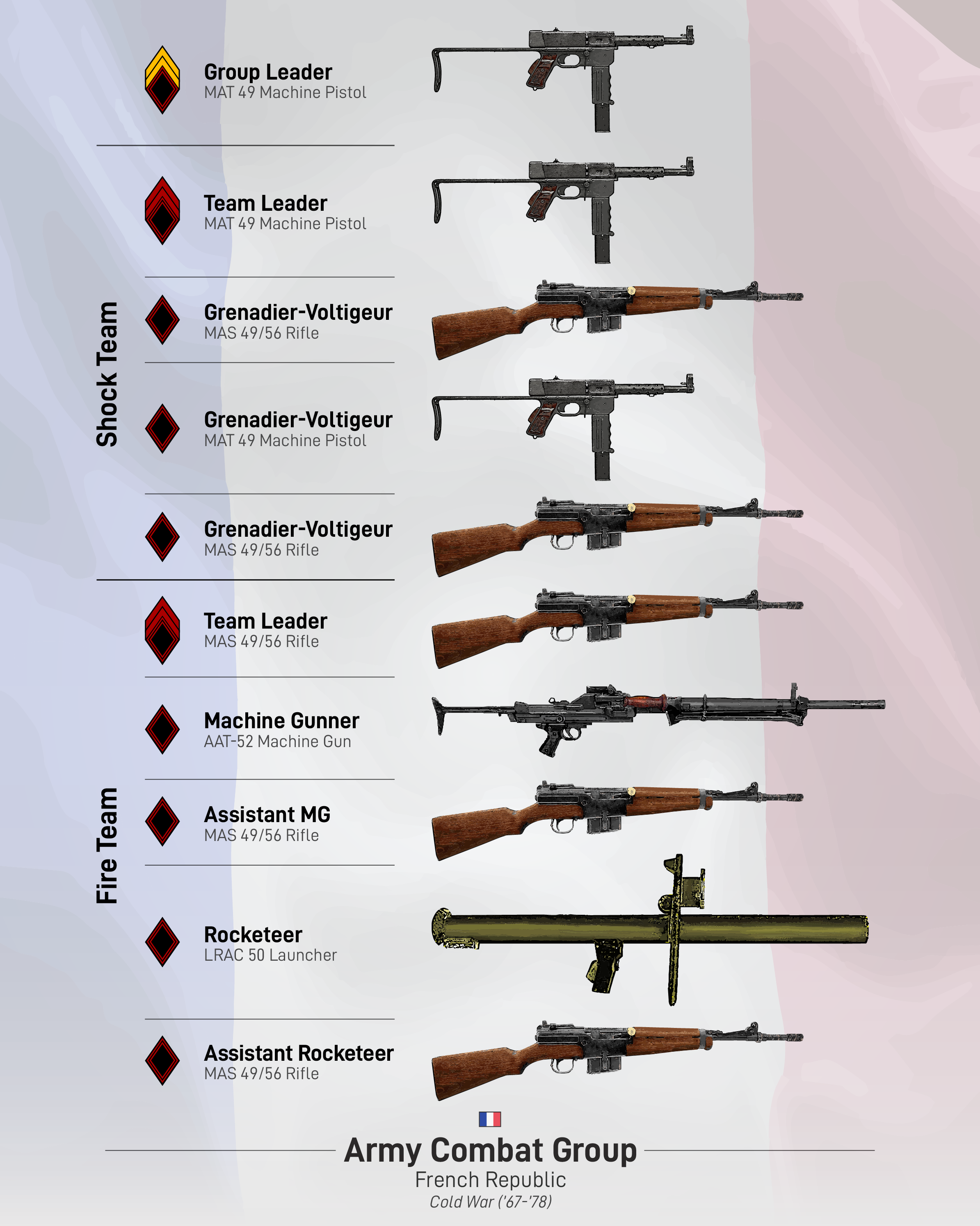 History of the French Rifle Squad (Graphics)